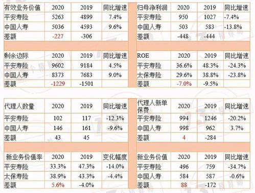 2020年壽險六強(qiáng)業(yè)績透視 新單保費與新業(yè)務(wù)價值率成核心指標(biāo)