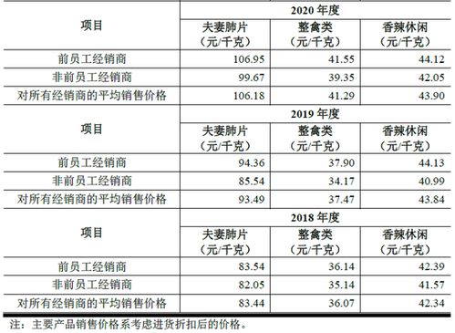 紫燕食品IPO 經(jīng)銷商身份特殊引關(guān)注，代理銷售保險(xiǎn)產(chǎn)品成新焦點(diǎn)
