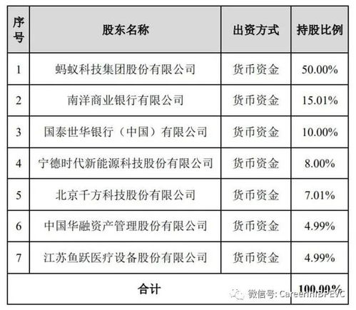 信達(dá)攜手華融與阿里巴巴，80億注資螞蟻消金，開(kāi)創(chuàng)保險(xiǎn)代收新格局